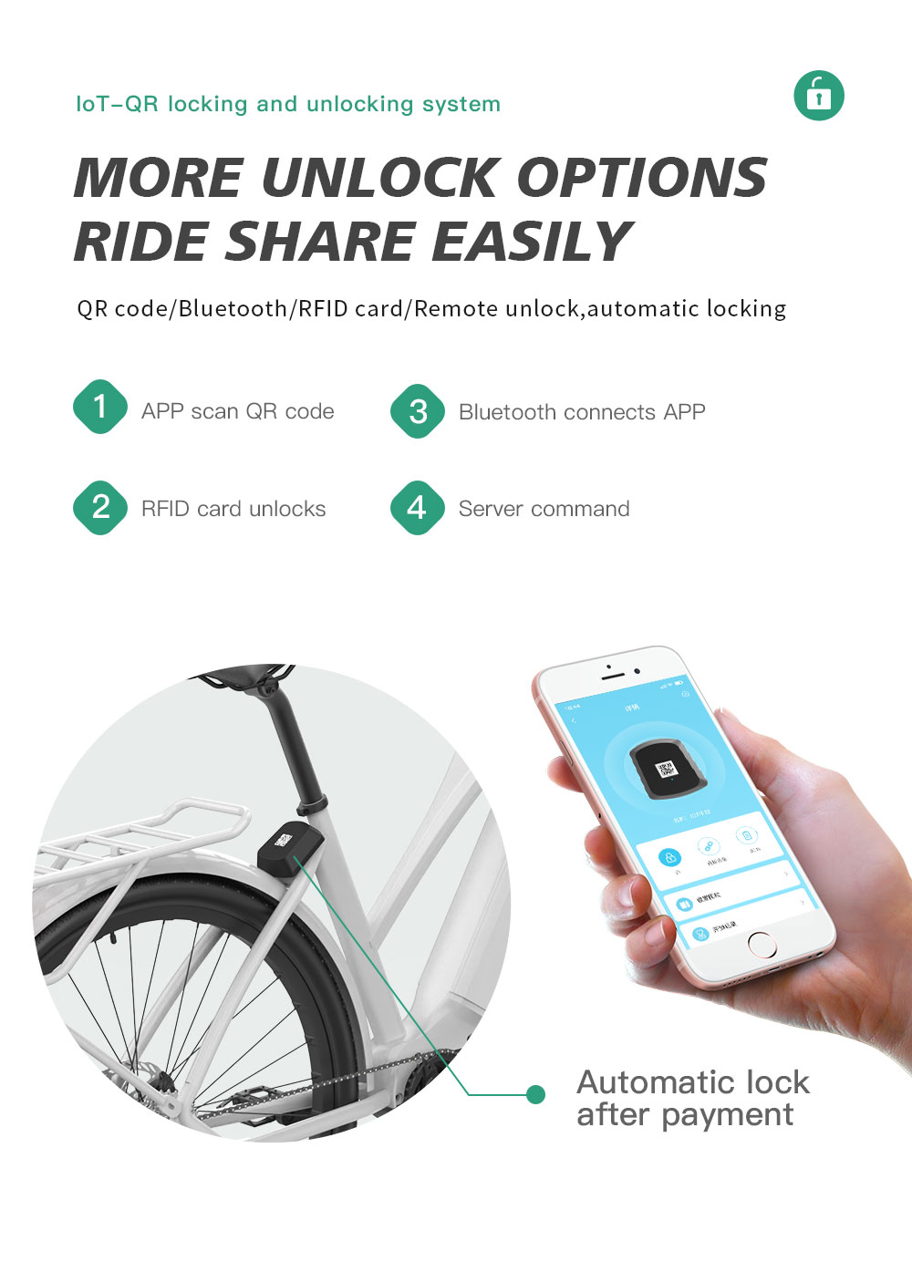 Omni IoT Device for public Sharing Bikes Business