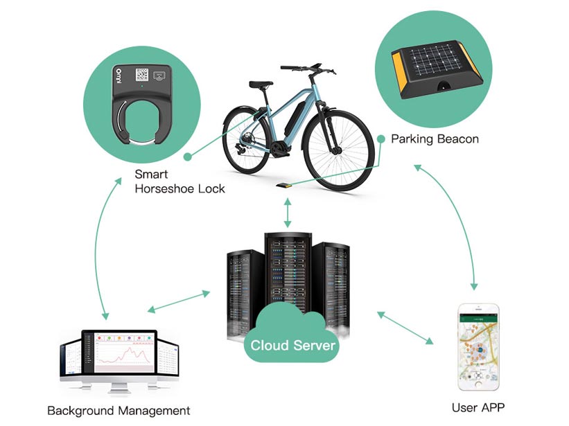 Why is it Recommended to Use Electric Bike Lock?