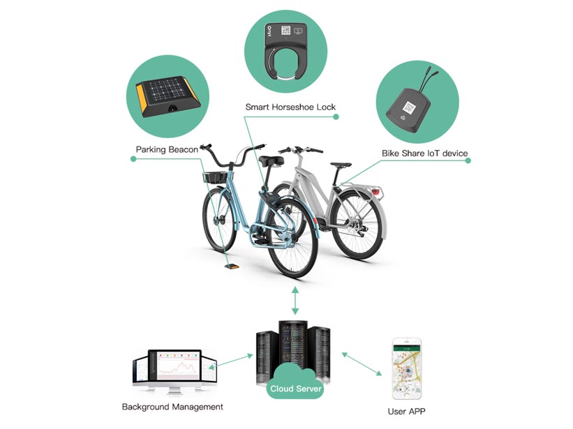 Does Smart Bike Lock for Bikeshare Bring Convenience?