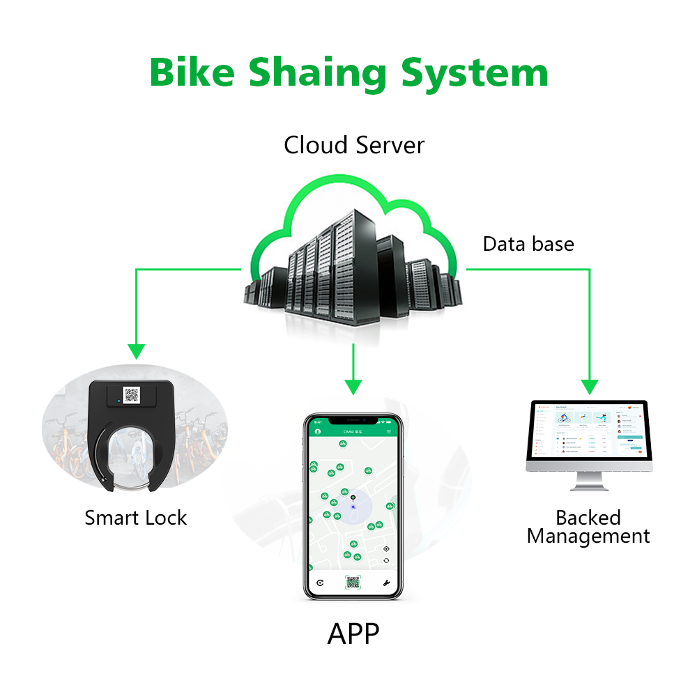 Omni Smart Bike Lock For Sharing