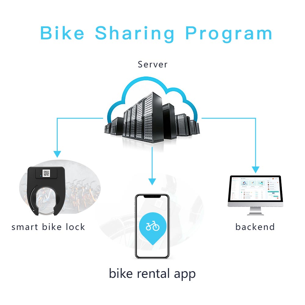 How to Make Use of Bike Lock with Alarm and GPS?_News_IoT device