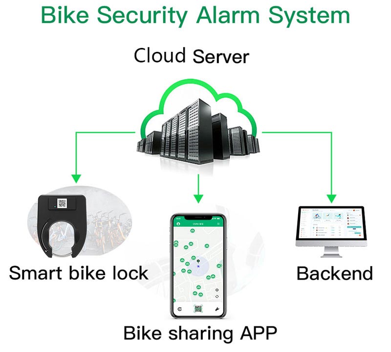Bike Security Alarm System