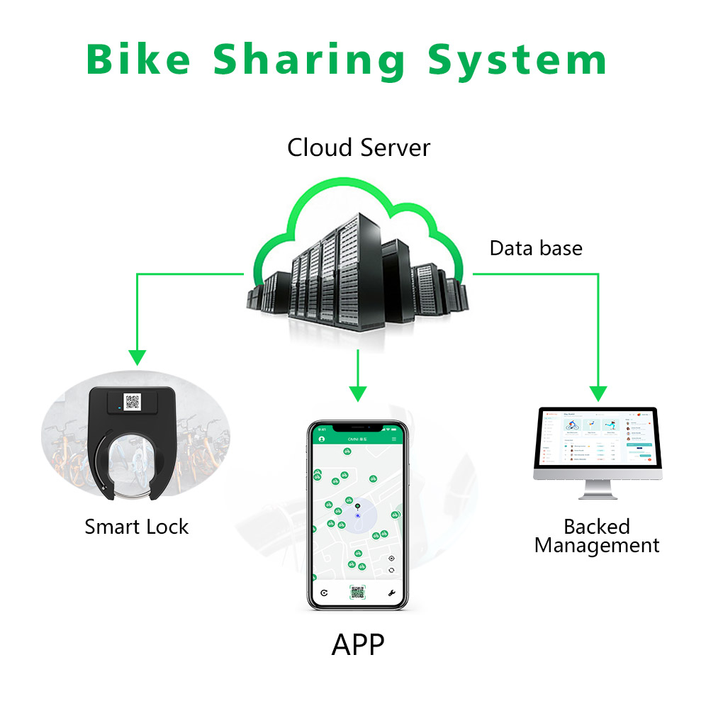 Omni Smart Bike Lock For Sharing Fleet
