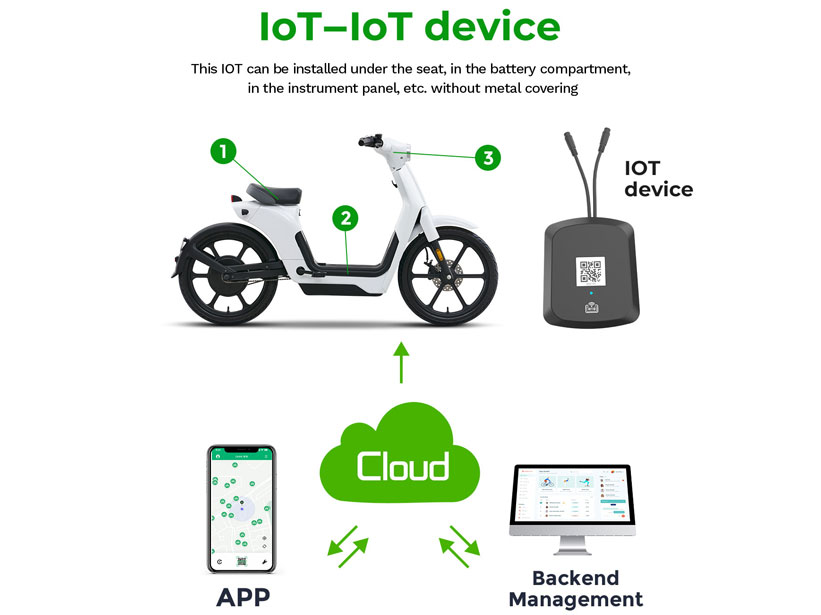 What Qualifies as an IoT Device for Fleet Management?