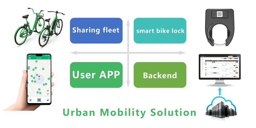 bike sharing system