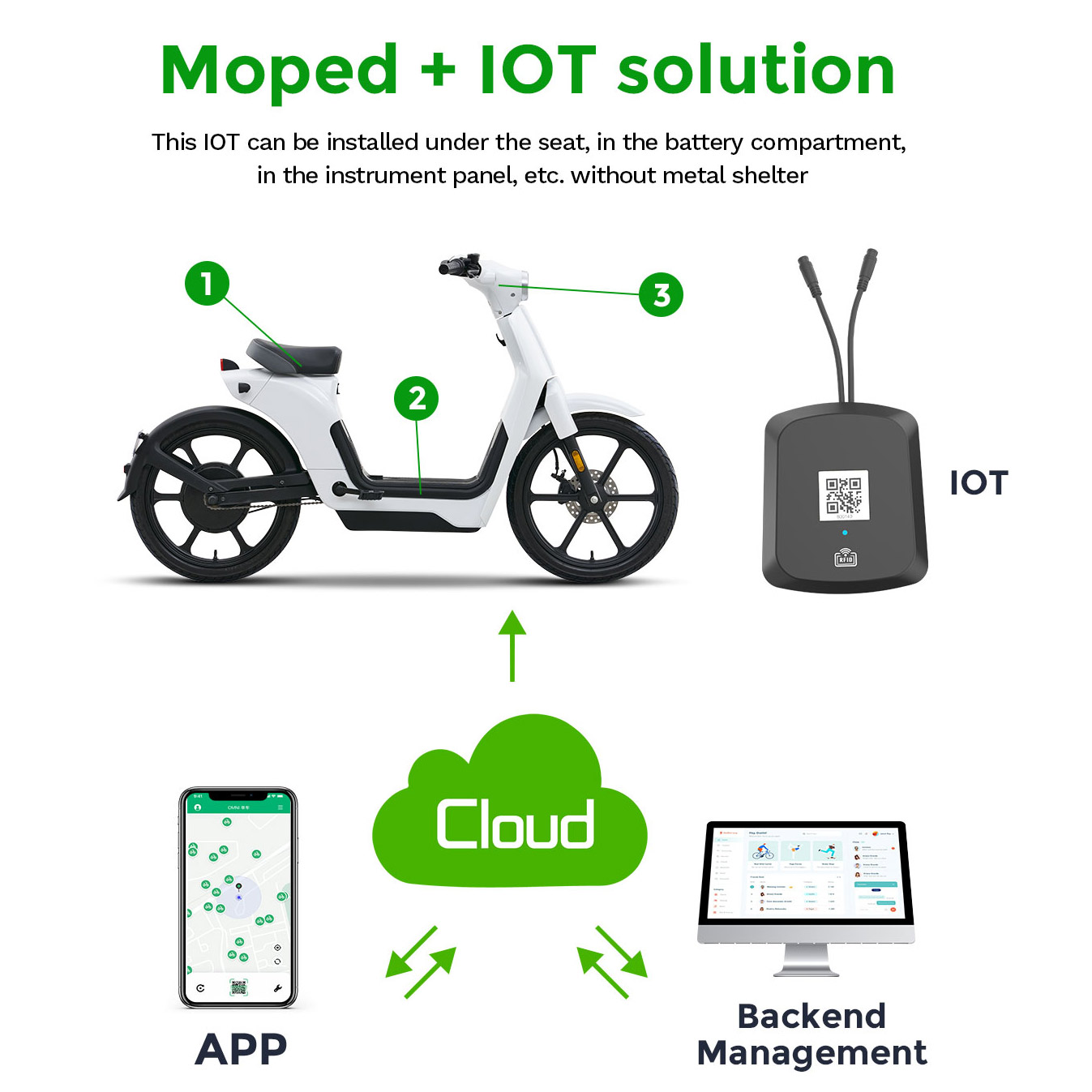 IoT Solutions for Mopeds with IoT Device APP and Backend