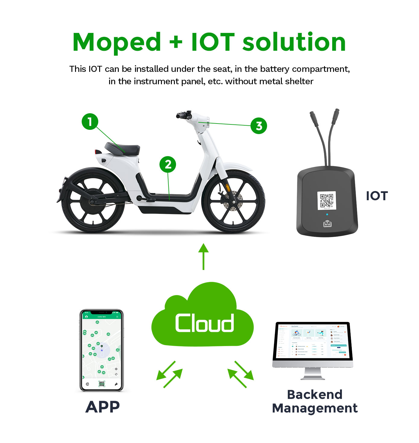 iot solutions