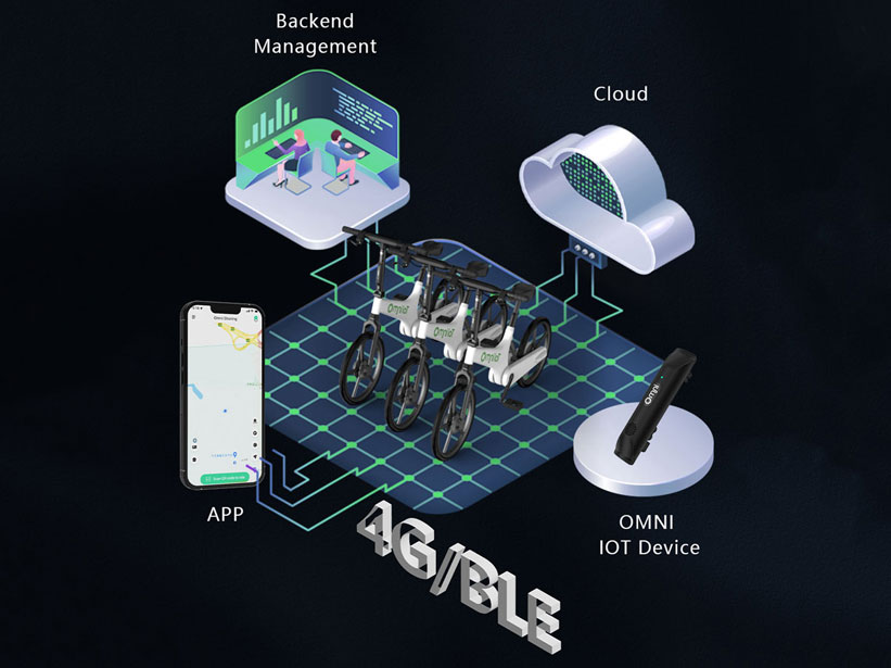 What Does Leveraging Technology for Sustainable E-bikes Mobility Mean?