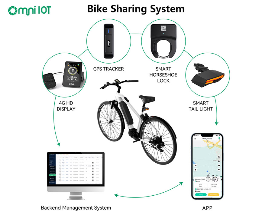 bike sharing system