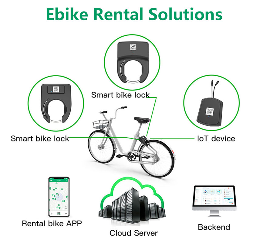 ebike gps