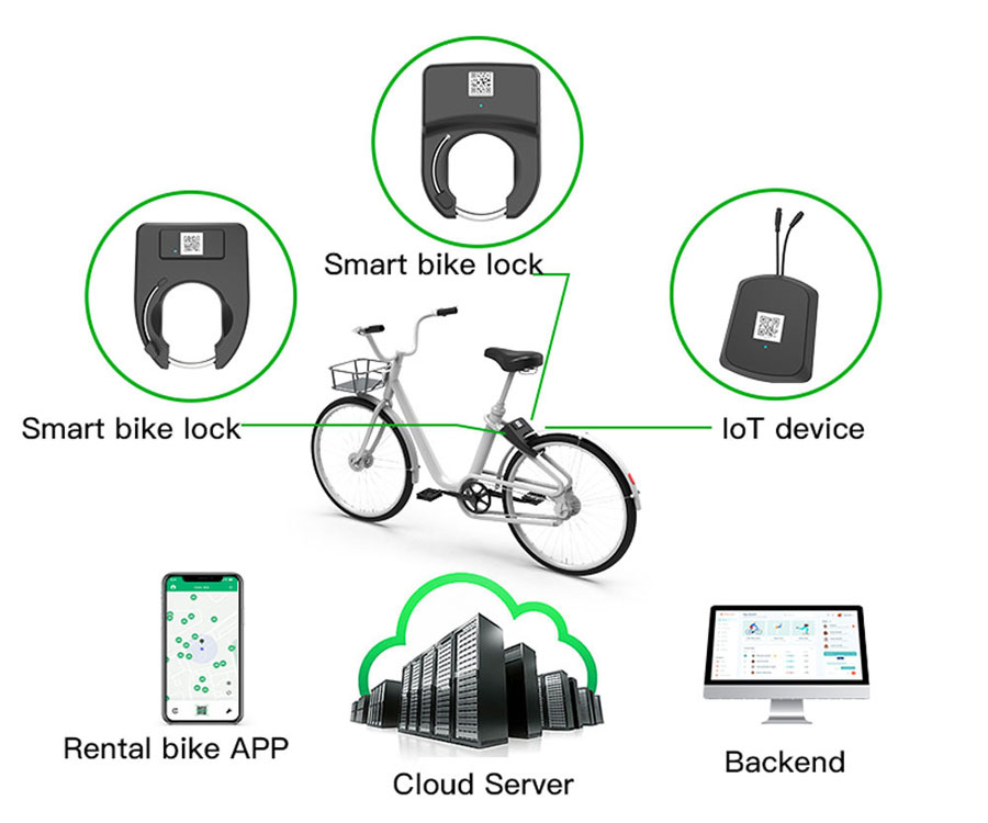 smart bike lock