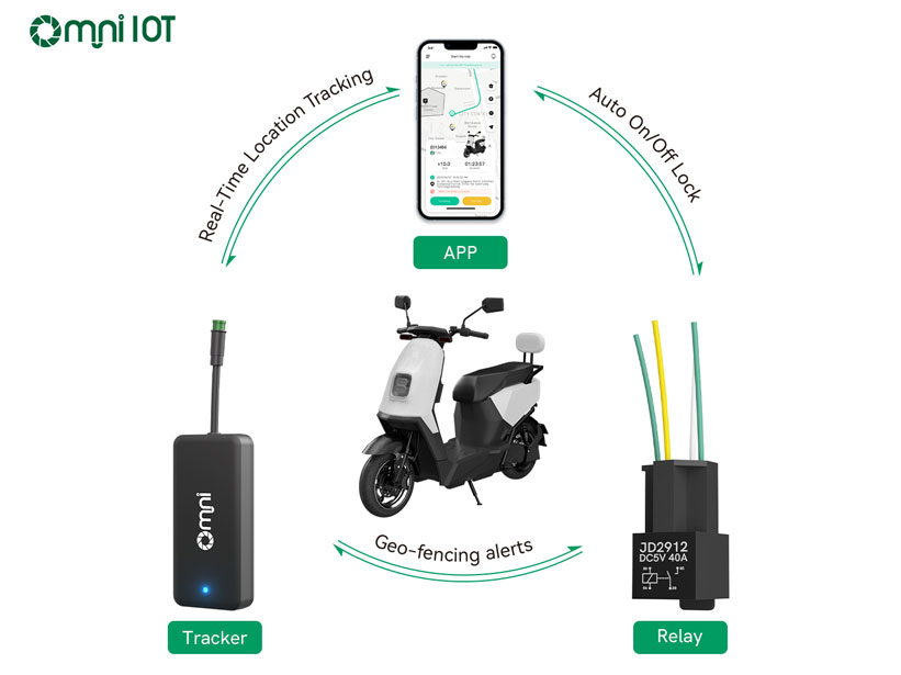 What is the New Profit Track for Two-wheelers Rentals?